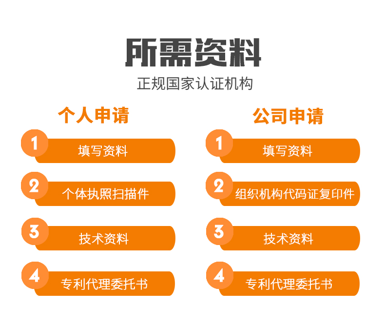 申请专利所需资料.jpg